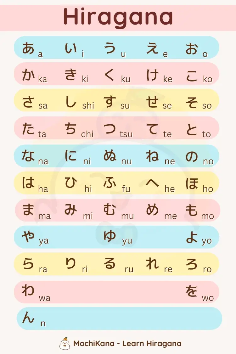 Learn Japanese online from zero