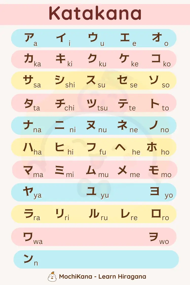 Learn Japanese alphabet katakana